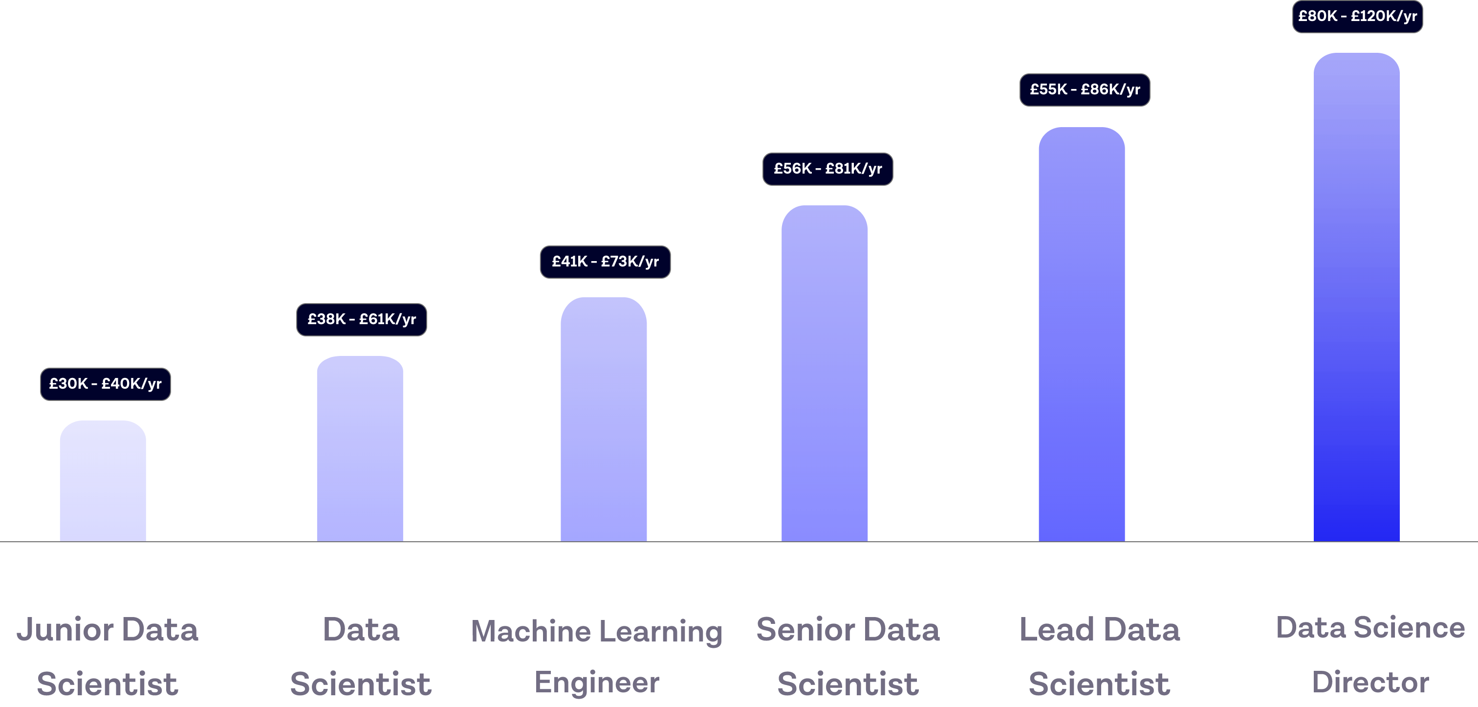 Data Science Salary and Career Path